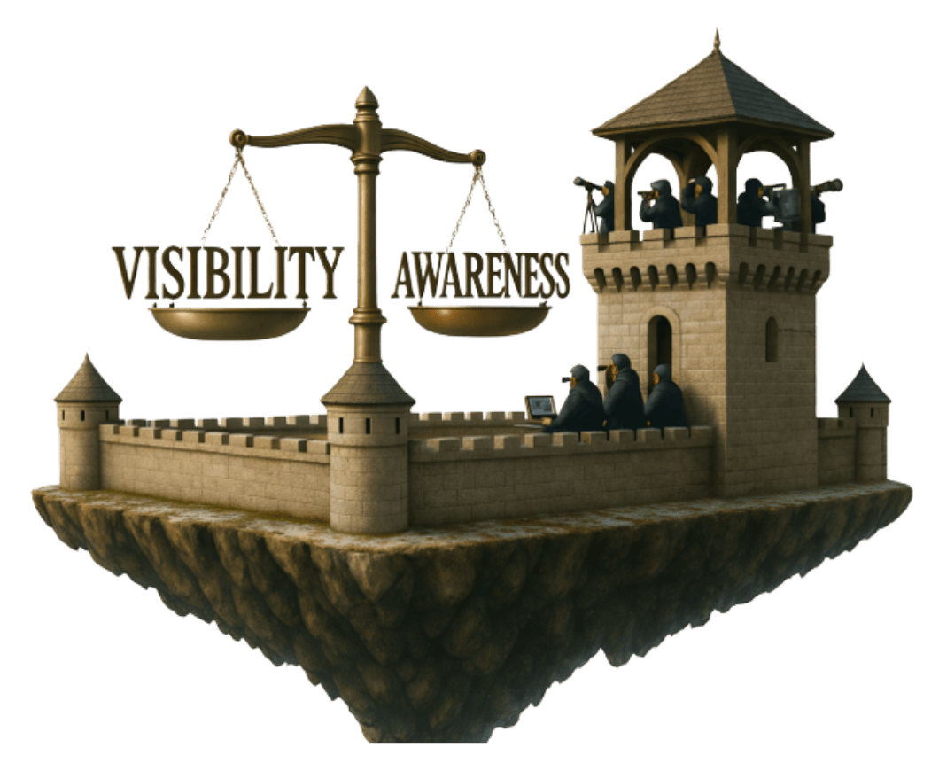 Proactive and Risk-Driven Governance