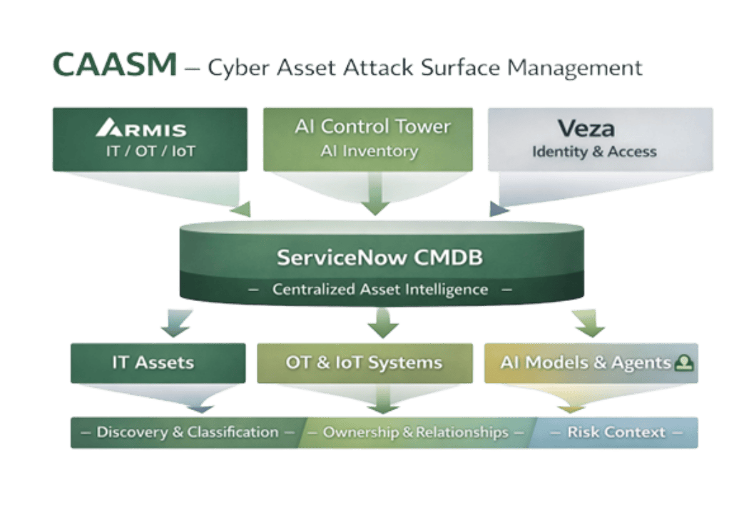 Framework & Regulatory Alignment