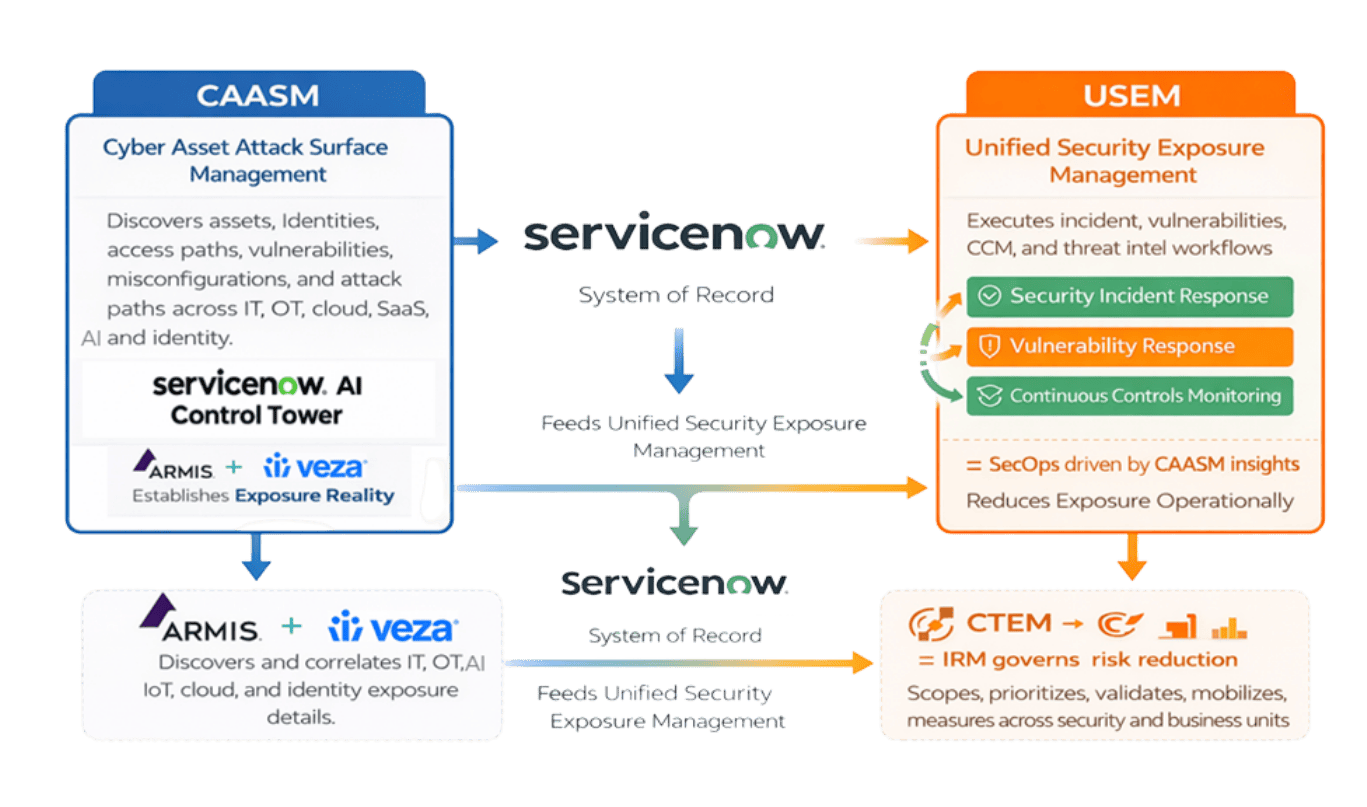ROI & Business Value