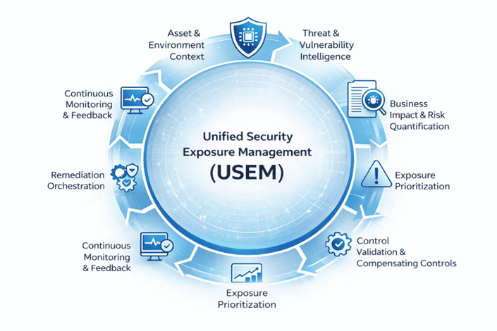 Framework & Regulatory Alignment