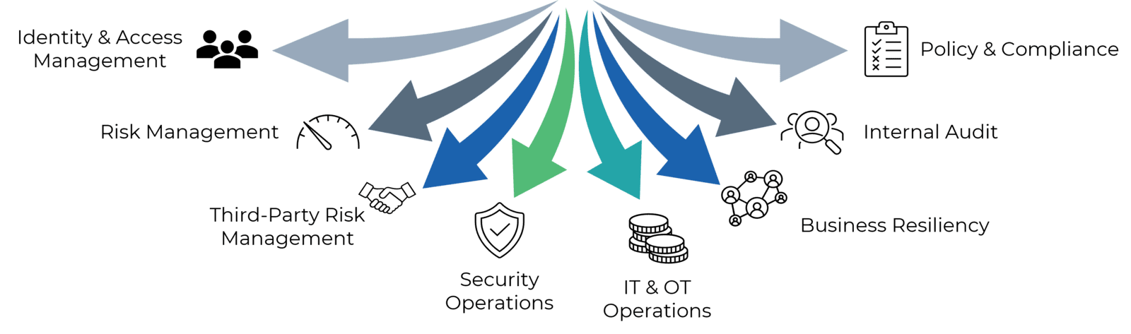 Your Elite IRM, SecOps, & IAM Strategic Partner