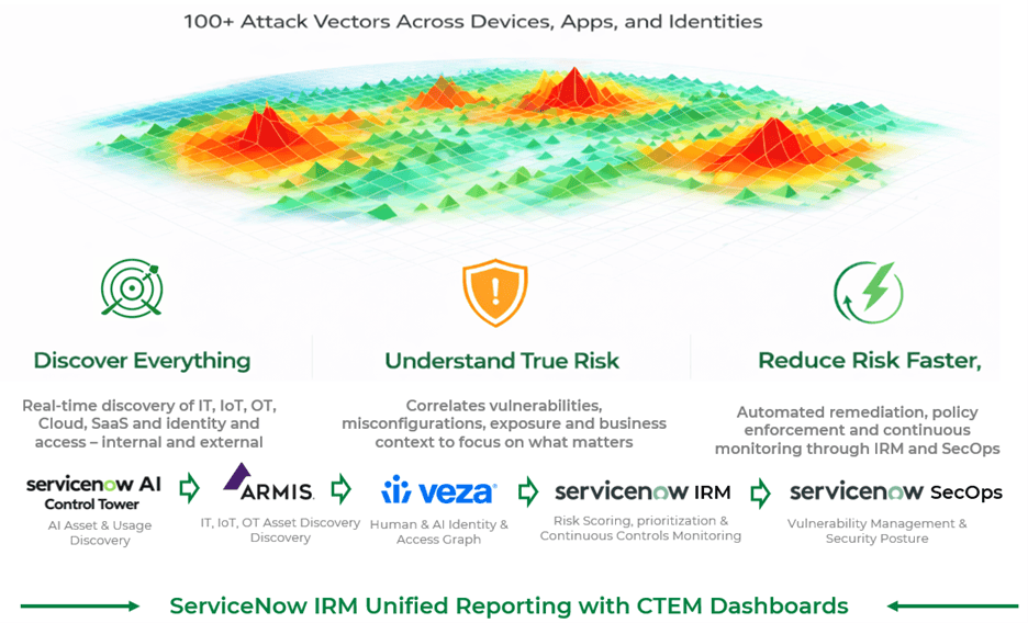 ROI & Business Value
