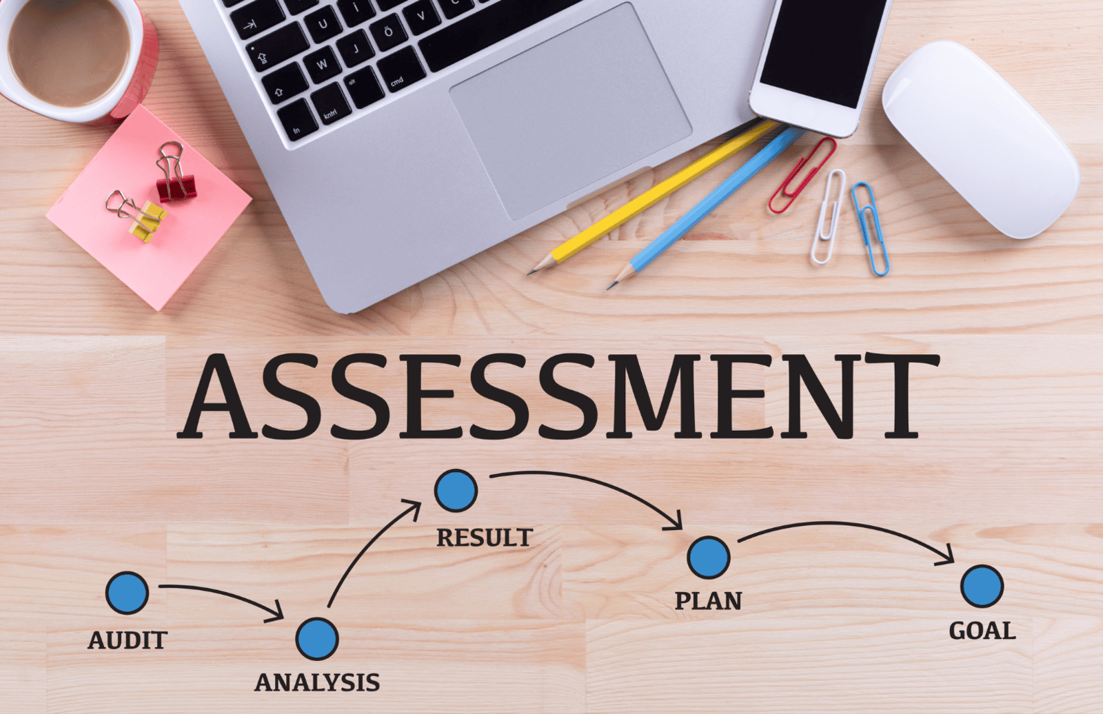 Safety and Risk Assessment
