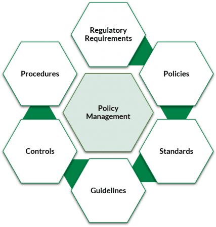 Control Risk with Clear Policies