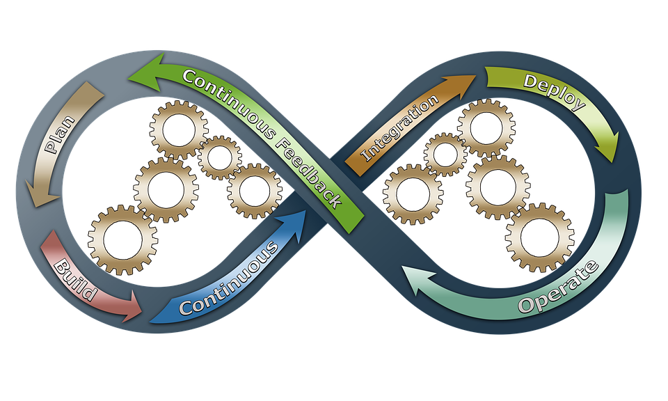 Integration with Enterprise Tools