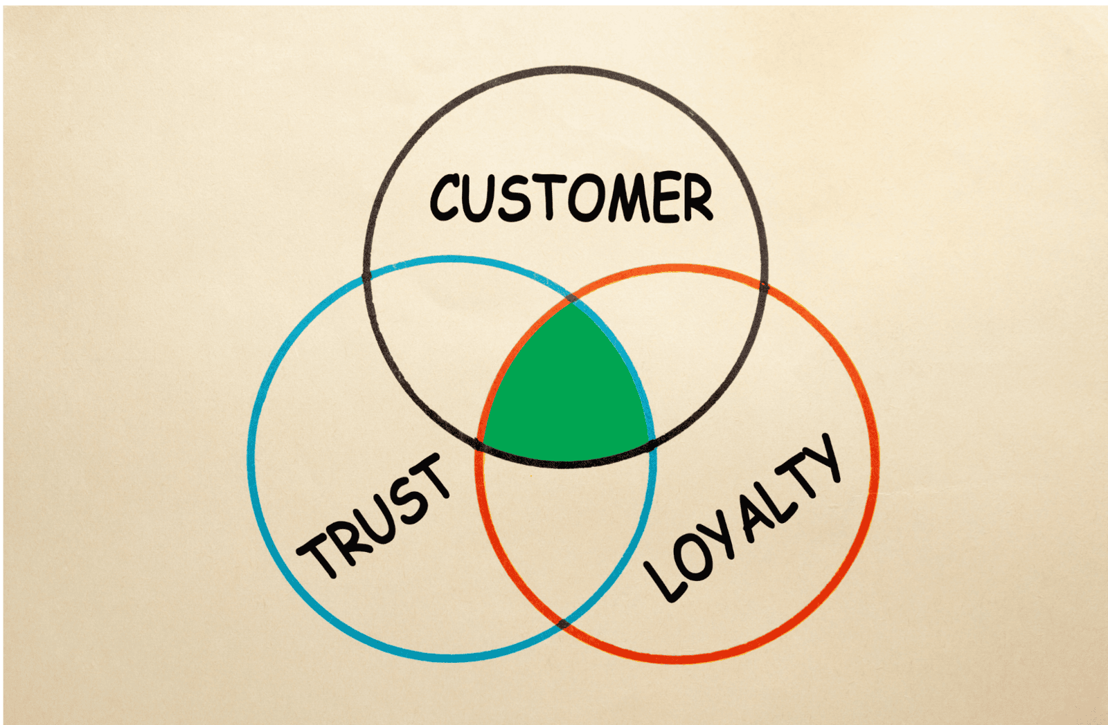 Citizen-Centric Engagement