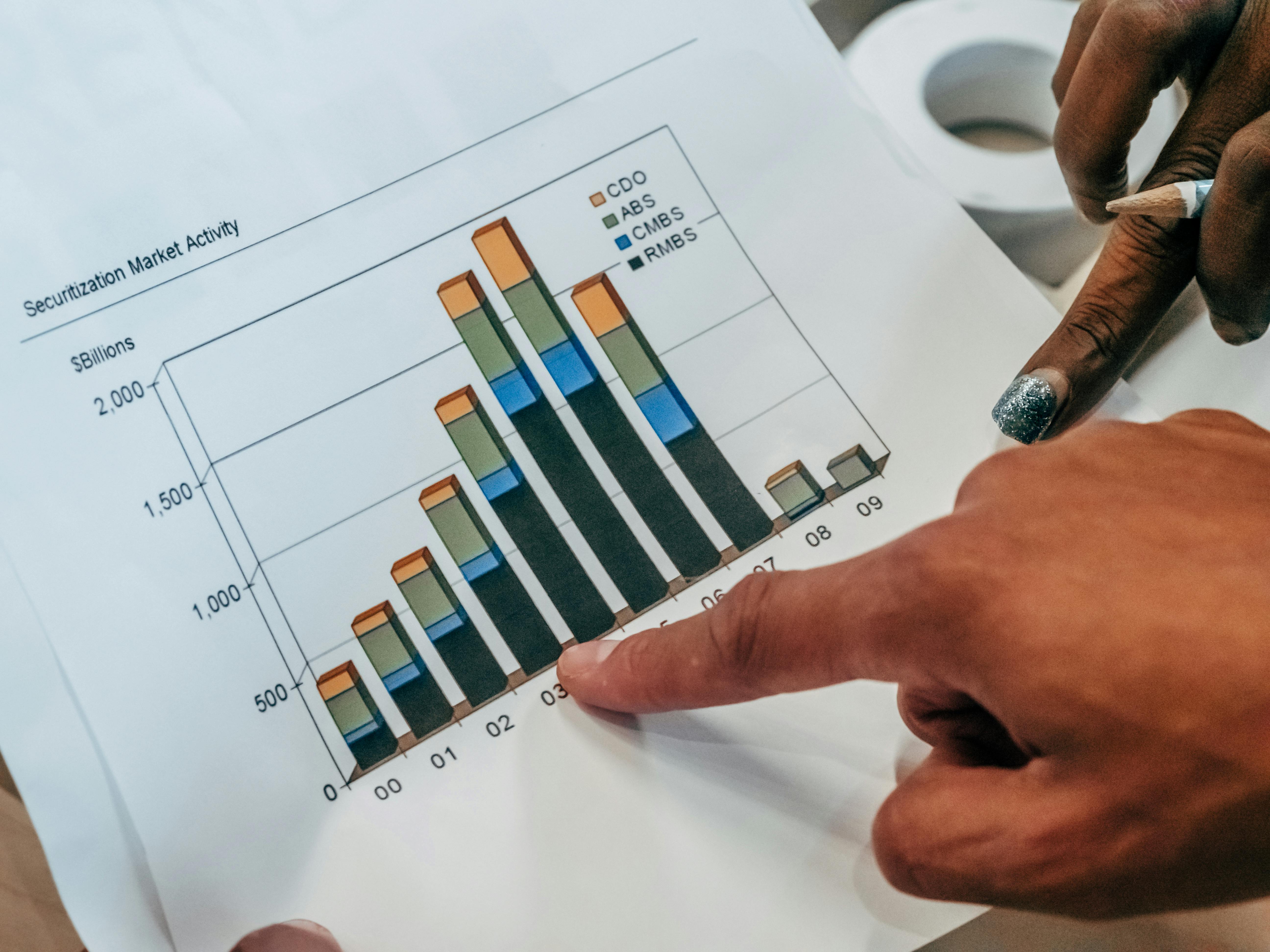 Key Risk Indicators (KRIs) 