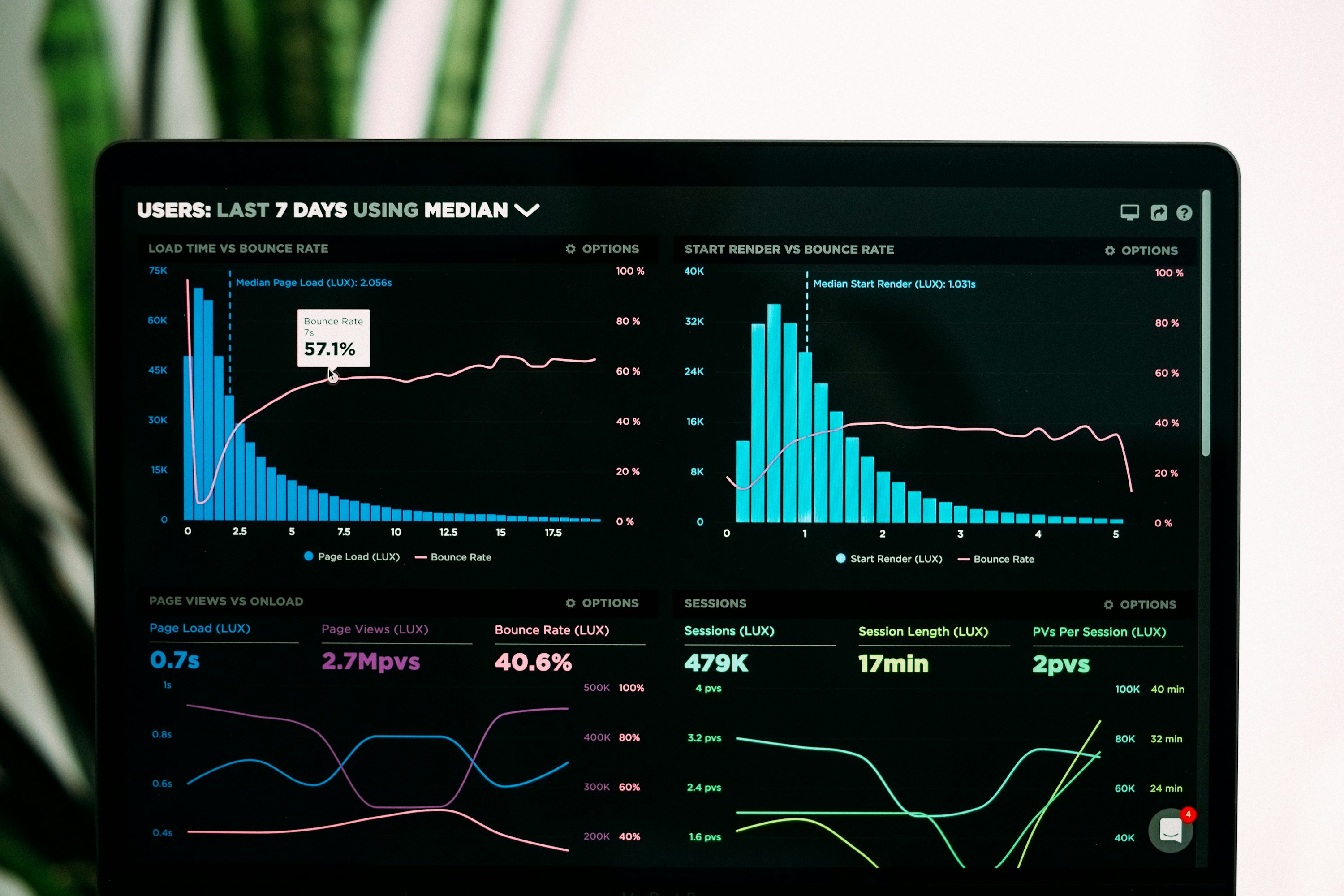Dashboards & Real-Time Reporting