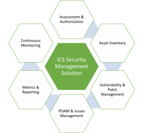 ICS SCADA