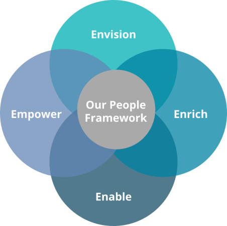 People Framework